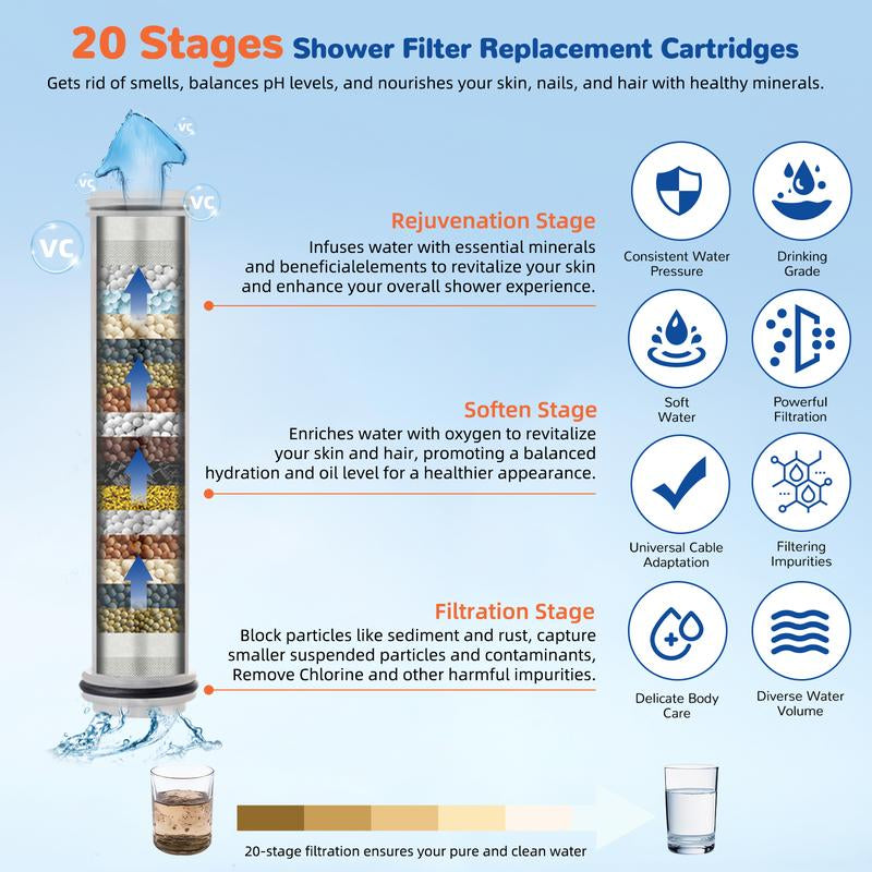 Filtered Shower Head with Handheld, High Pressure 3 Spray Mode Showerhead with Filters,Detachable Shower Head,Water Softener Filters Beads for Hard Water -Remove Chlorine