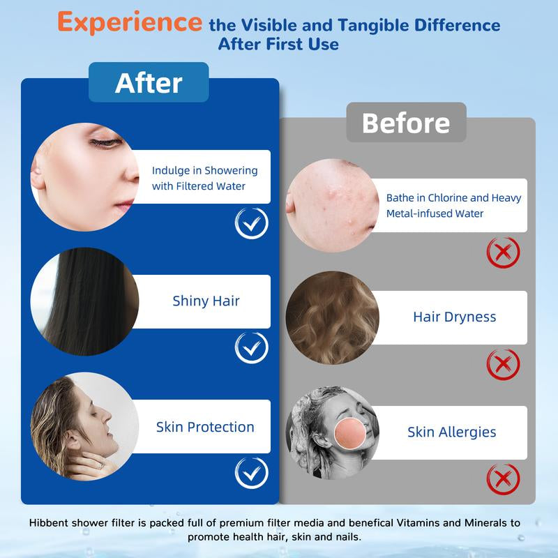 Filtered Shower Head with Handheld, High Pressure 3 Spray Mode Showerhead with Filters,Detachable Shower Head,Water Softener Filters Beads for Hard Water -Remove Chlorine