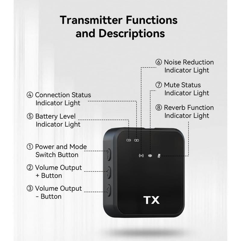 PQRQP 2-Pack Wireless Lavalier Microphone,For Iphone/Android/Camera, 328Ft Transmission, 18H Battery Life, Mini Microphone for Record Interview, Vlogs, Youtube