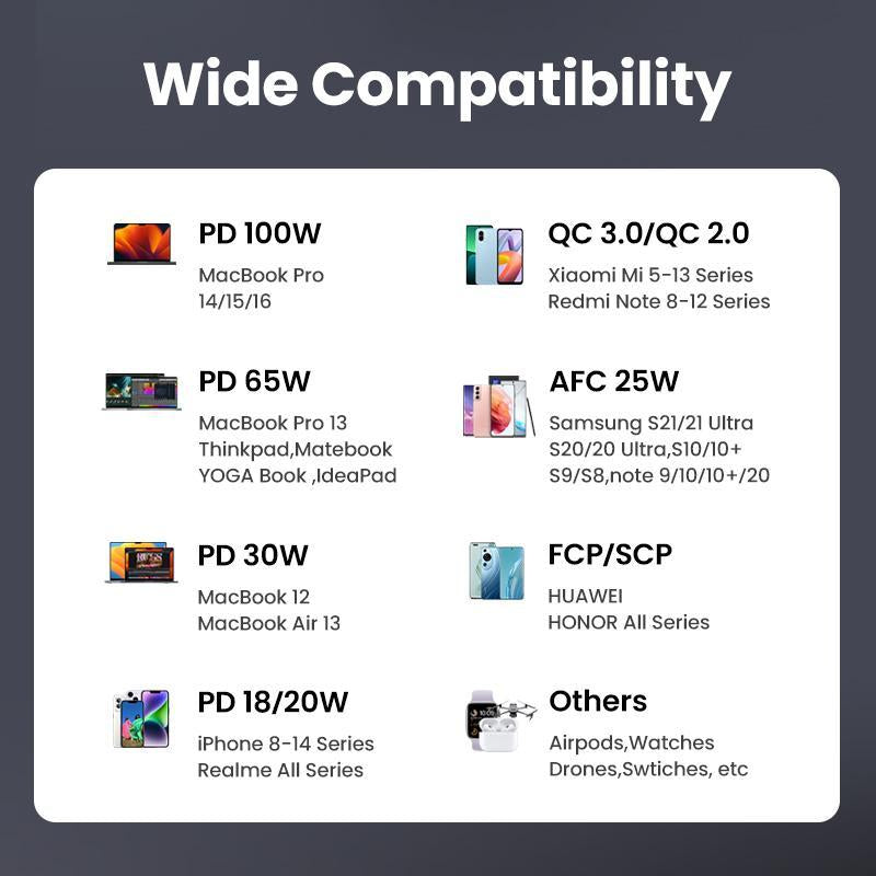 UGREEN 25000Mah PD145W Powerbank 20000Mah PD100W Powerbank Fast Charging with Type C Cable for Iphone 16 Pro Max Chargeable Accessories Springtok