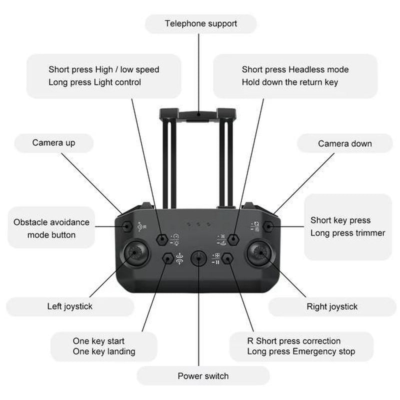 D94 Drone with HD Dual Camera, RC Quadcopter Drone with Light, Avoiding Obstacles, Headless Mode, 3 Batteries Accessories Remote Electronic Device