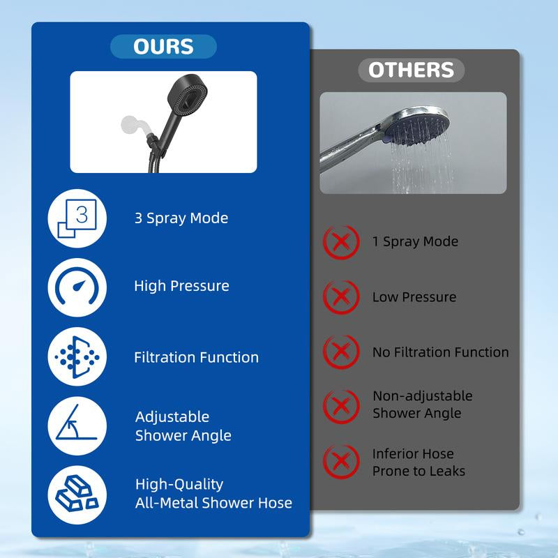 Filtered Shower Head with Handheld, High Pressure 3 Spray Mode Showerhead with Filters,Detachable Shower Head,Water Softener Filters Beads for Hard Water -Remove Chlorine