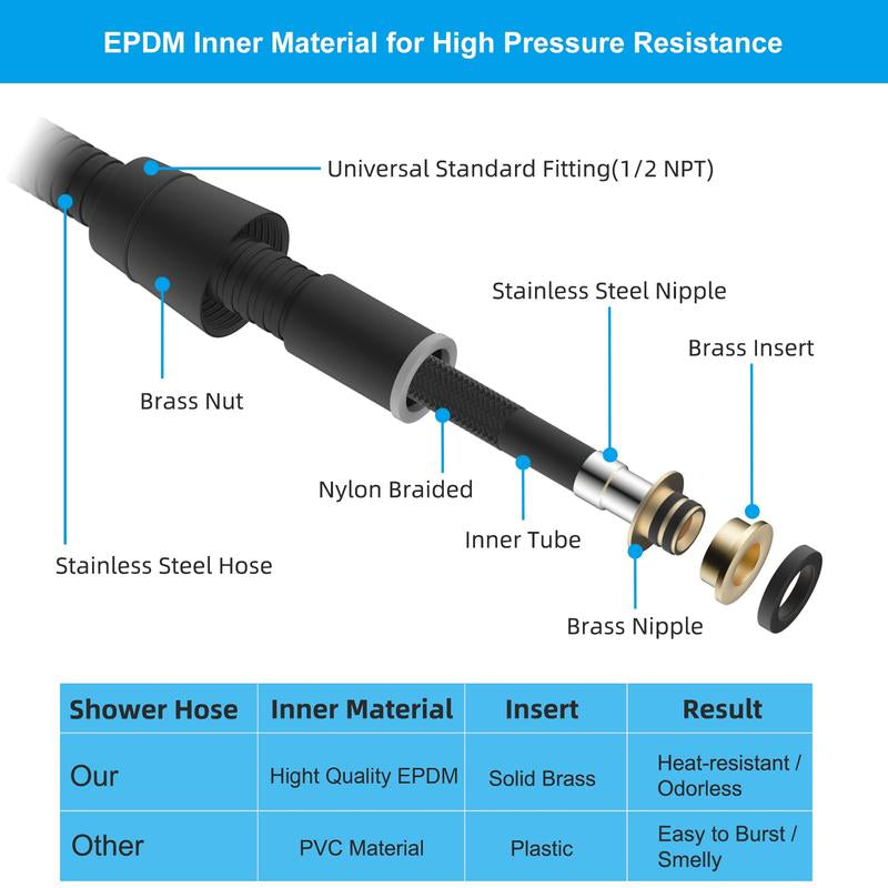 Filtered Shower Head with Handheld, High Pressure 3 Spray Mode Showerhead with Filters,Detachable Shower Head,Water Softener Filters Beads for Hard Water -Remove Chlorine