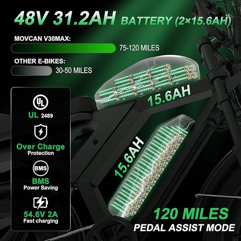 V30MAX/V30 Electric Bike for Adults 1500W/1000W Motor 20" Fat Tire Ebike, 32MPH/28MPH 120/70 Miles,48V 31.2/15.6 AH Dual Battery Hydraulic Disc Brake Electric Motorcycle Bike Full Suspension