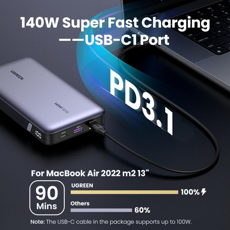 UGREEN 25000Mah PD145W Powerbank 20000Mah PD100W Powerbank Fast Charging with Type C Cable for Iphone 16 Pro Max Chargeable Accessories Springtok