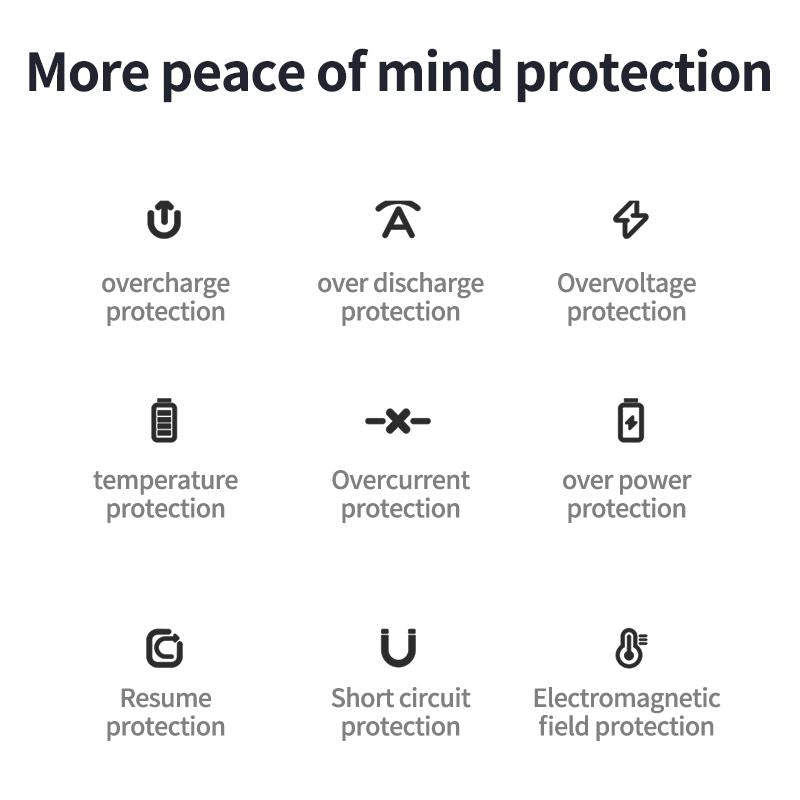 Magnetic Power Bank , 10000Mah Wireless Portable Charger with USB-C Cable, Battery Pack Only Compatible with Iphone 15/15 Plus/15 Pro/15 Pro Max, Iphone 14/13/12 Series and More Charging Led