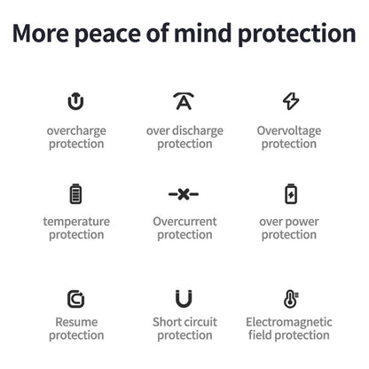 Magnetic Power Bank , 10000Mah Wireless Portable Charger with USB-C Cable, Battery Pack Only Compatible with Iphone 15/15 Plus/15 Pro/15 Pro Max, Iphone 14/13/12 Series and More Charging Led