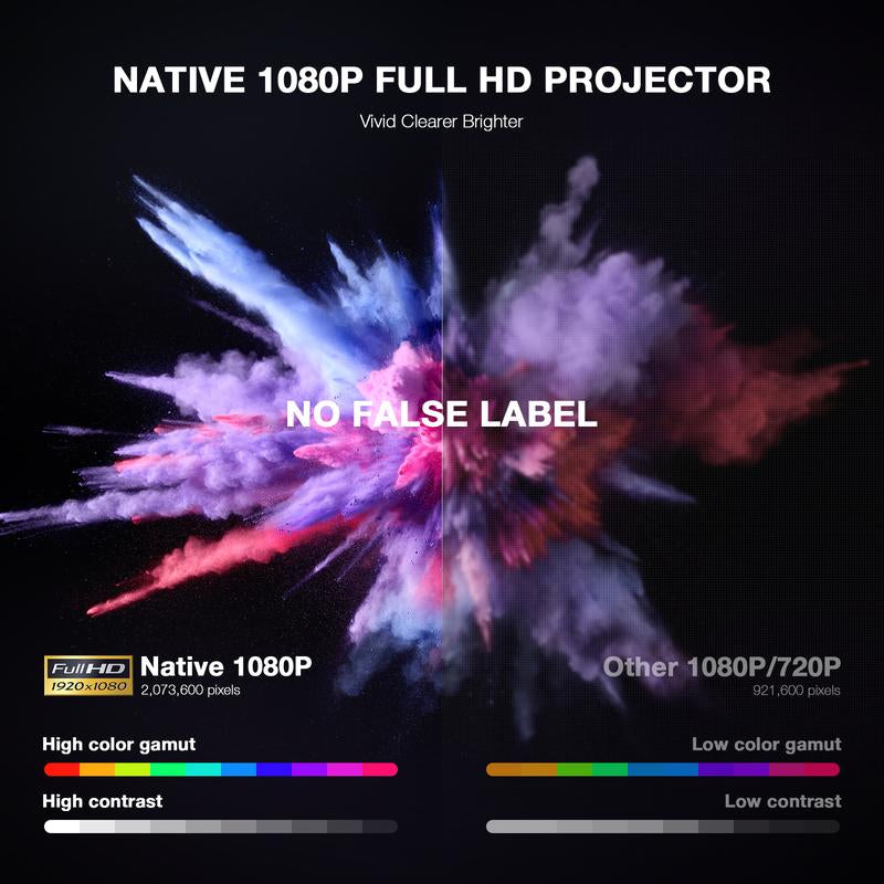 VOPLLS Q7 Highlight Mini Projector, Native 1080P & 4K Support, Netflix Officially Certified Portable Projector with Auto Focus & Keystone, 3D Dolby Sound, Wifi & Bluetooth, Home Theater & Outdoor Movie Projector for Hdmi/Usb/Phone/Pc