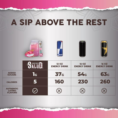 Salud 2-In-1 Energy & Focus Drink Mix with 200Mg Organic Caffeine, Pitaya (Dragon Fruit) Flavor, 350Mg L-Theanine & 500Mg L-Tyrosine, Clean Energy Drink, Vegan, Non-Gmo, Gluten Free - Beverage