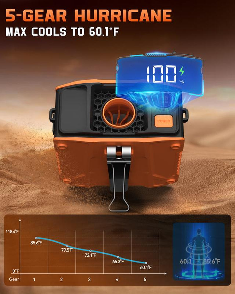 Father'S Day Gifts-Frsara Waist Fan, 8000Mah Powerbank, Portable Rechargeable Cooling Fan, High Speed Fan, Wearable Cooling Device That Blows W/ Lanyard, 5-Speed, Light, LED Display, 3 in 1 Outdoor Fan, Desktop Fan, for Outdoor Work/Sports, Gift for Men