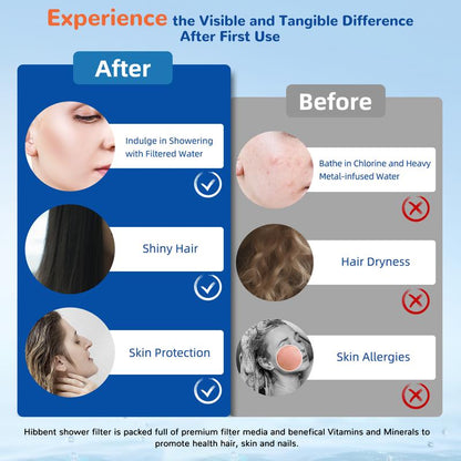 Filtered Shower Head with Handheld, High Pressure 3 Spray Mode Showerhead with Filters,Detachable Shower Head,Water Softener Filters Beads for Hard Water -Remove Chlorine