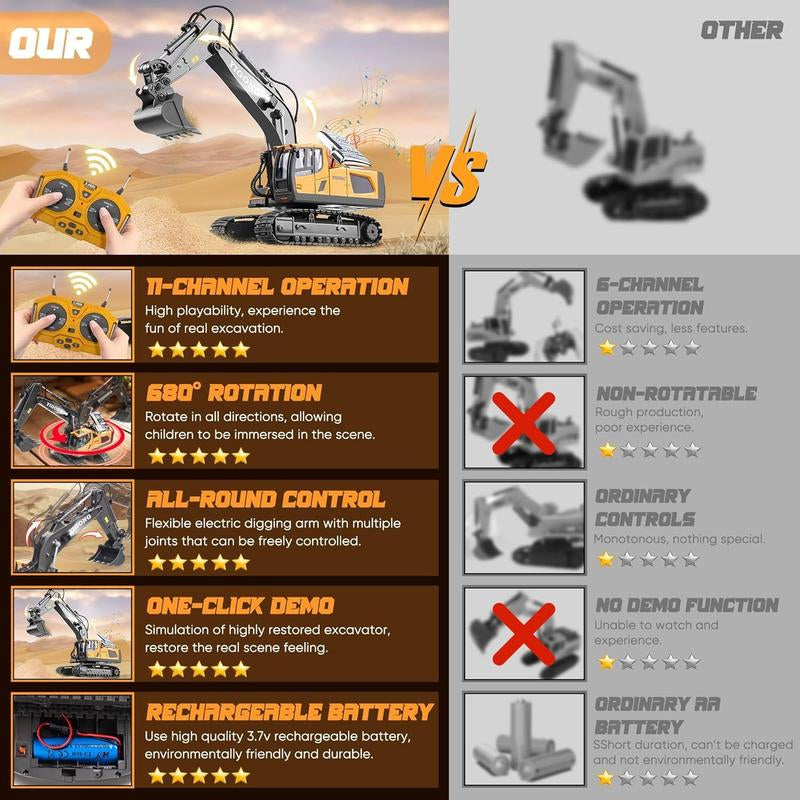 Remote Control Excavator Toys for Boys Turns 680-Degree 2 Batteries Metal Shovel Lights/Sounds Construction Toys Birthday Gifts Boy Toys for 3 4 5 6 7 8 Years Old