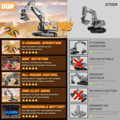 Remote Control Excavator Toys for Boys Turns 680-Degree 2 Batteries Metal Shovel Lights/Sounds Construction Toys Birthday Gifts Boy Toys for 3 4 5 6 7 8 Years Old