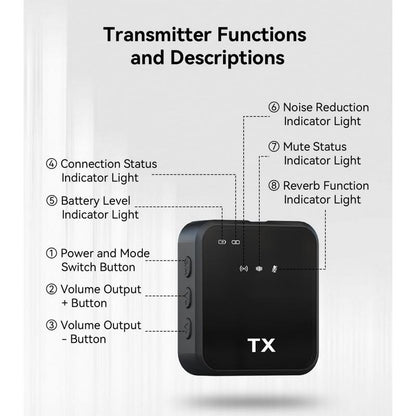 PQRQP 2-Pack Wireless Lavalier Microphone,For Iphone/Android/Camera, 328Ft Transmission, 18H Battery Life, Mini Microphone for Record Interview, Vlogs, Youtube
