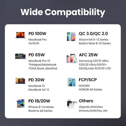 UGREEN 25000Mah PD145W Powerbank 20000Mah PD100W Powerbank Fast Charging with Type C Cable for Iphone 16 Pro Max Chargeable Accessories Springtok