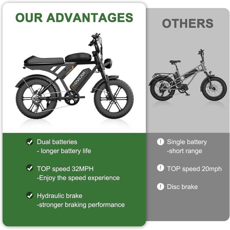 V30MAX/V30 Electric Bike for Adults 1500W/1000W Motor 20" Fat Tire Ebike, 32MPH/28MPH 120/70 Miles,48V 31.2/15.6 AH Dual Battery Hydraulic Disc Brake Electric Motorcycle Bike Full Suspension