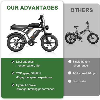 V30MAX/V30 Electric Bike for Adults 1500W/1000W Motor 20" Fat Tire Ebike, 32MPH/28MPH 120/70 Miles,48V 31.2/15.6 AH Dual Battery Hydraulic Disc Brake Electric Motorcycle Bike Full Suspension