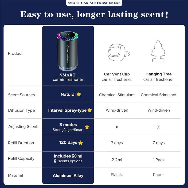 Car Interior Aromatherapy Machine - Home Aromatherapy Oil Diffuser-Fragrance Aroma Diffuser - Air Freshening and Purification - Breathing Atmosphere Light Effect - Starry Sky Light Effect - with Multiple Modes to Switch Adjustable Car Appliances