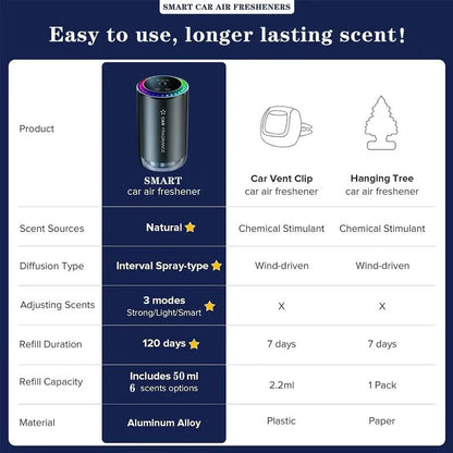 Car Interior Aromatherapy Machine - Home Aromatherapy Oil Diffuser-Fragrance Aroma Diffuser - Air Freshening and Purification - Breathing Atmosphere Light Effect - Starry Sky Light Effect - with Multiple Modes to Switch Adjustable Car Appliances