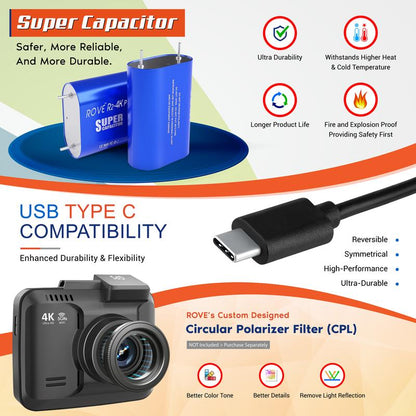 ROVE R2-4K PRO Dash Camera for Cars Ultra-Hd 2160P Dash Cam with Built-In 5G Wi-Fi, GPS, Supercapacitor, Super Night Vision, 24H Auto Trigger Parking Monitor, G-Sensor, Loop Recording, Supports 512GB Max