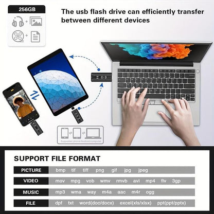 3-In-1 Flash Pen Drive, USB 3.0 Thumb Drive with Type-C Adapter, High Speed USB Flash Drive for Iphone Ipad Android Phone PC