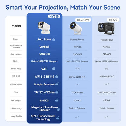 [US Warehouse] Magcubic 4K Smart HY310 Portable Projector Native 1080P Auto Focus 330ANSI Android 11 BT5.4 WIFI6 Airmouse Built-In Speaker Allwinner H713 180° Flexible Rotating 60Hz Reflash Home Cinema Mini Projector 130"Screen Audio